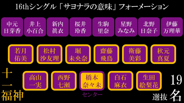 乃木坂46 思い出に負けないように まいまい 深川麻衣 ブログのすべて 乃木坂46は美しい