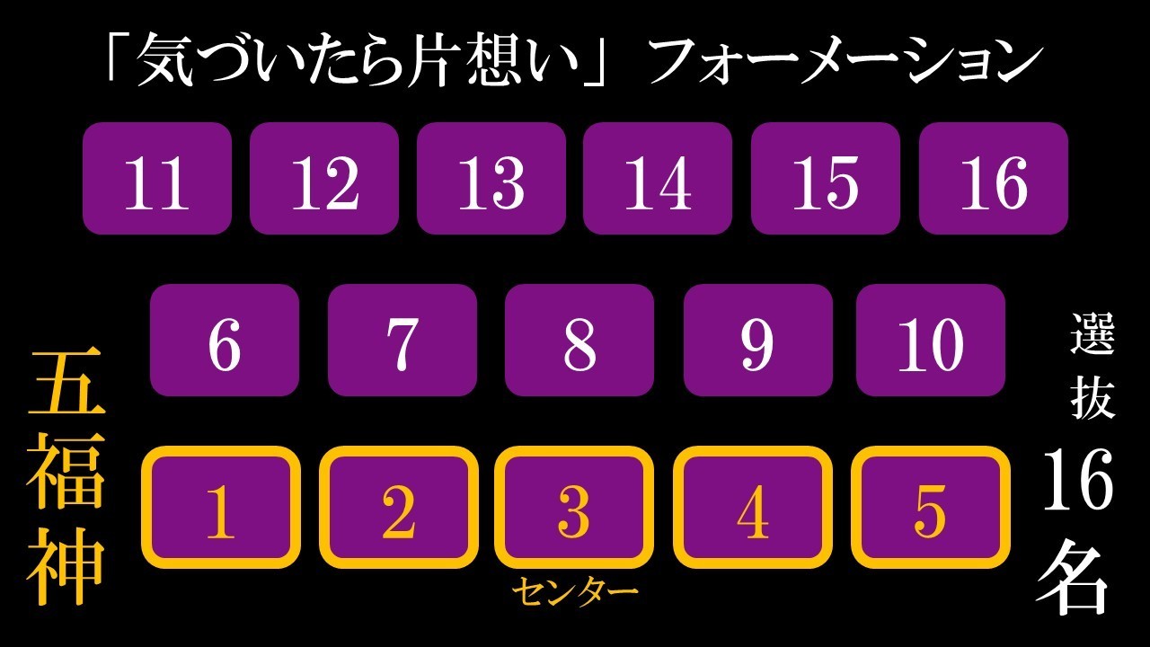 乃木坂46 気づいたら片想い の立ち位置って 変更されてたのね 乃木坂46は美しい